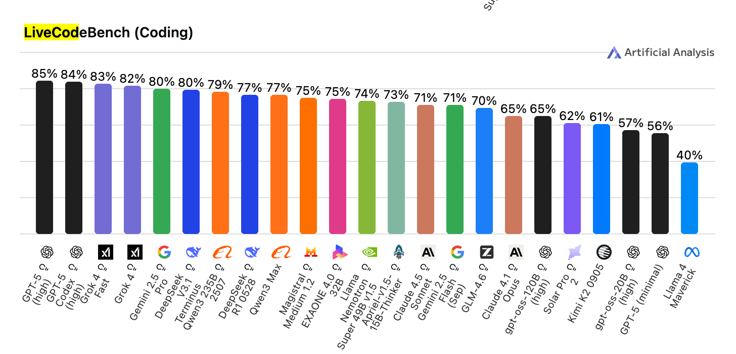 Visual depiction highlighting challenges faced by generative AI