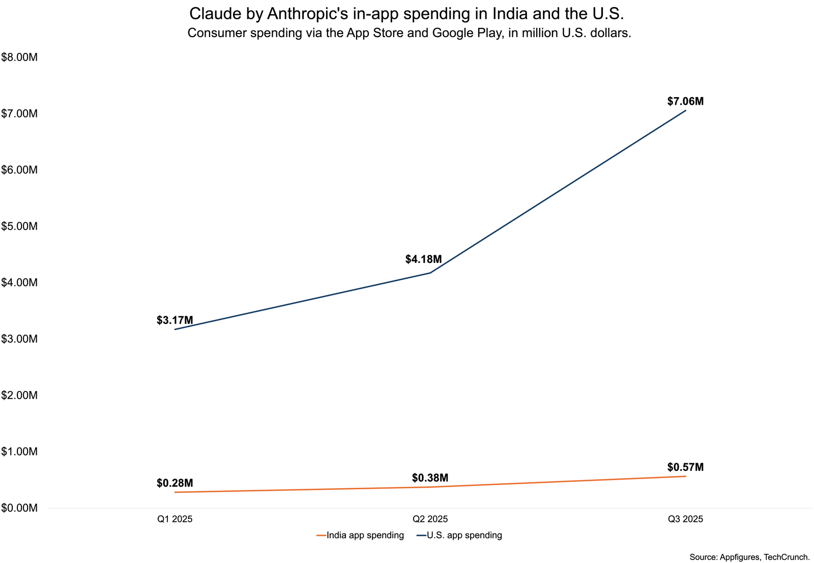Anthropics team collaborating with developers