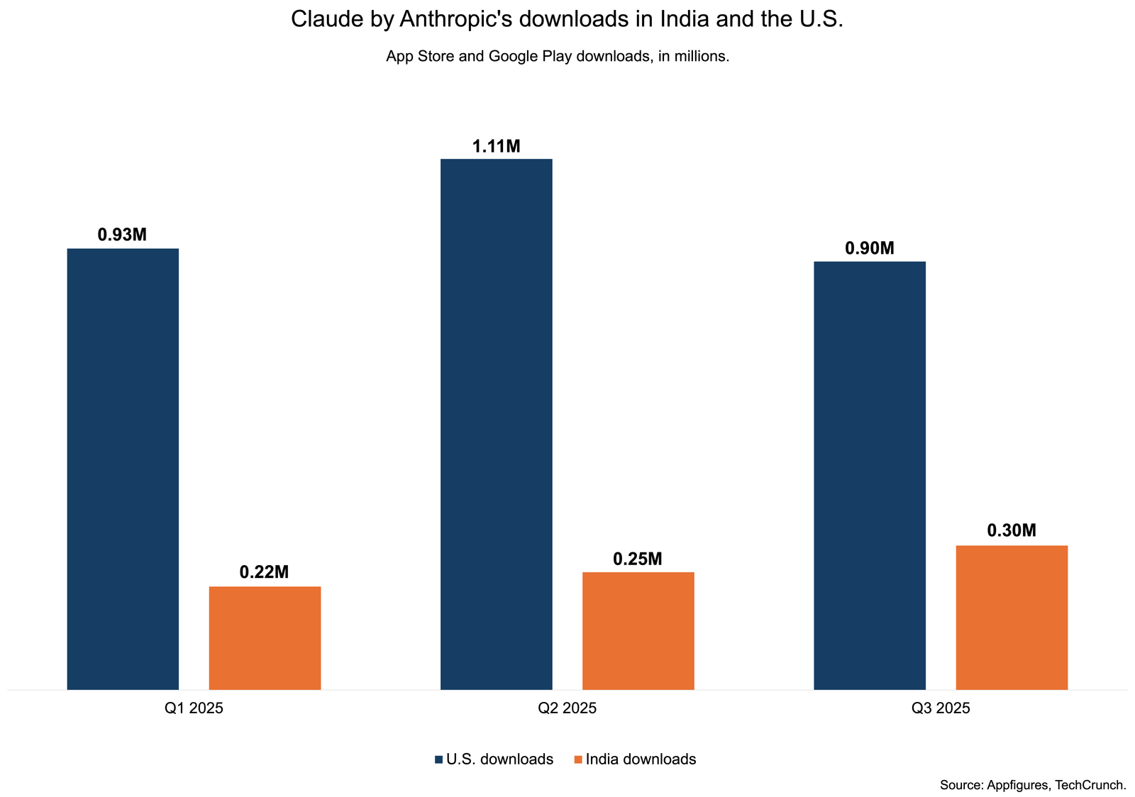 Illustration representing Bengaluru tech ecosystem