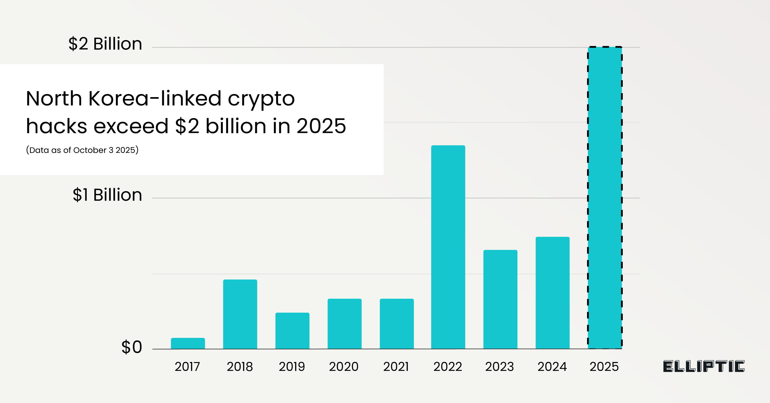 Cryptocurrency security concept