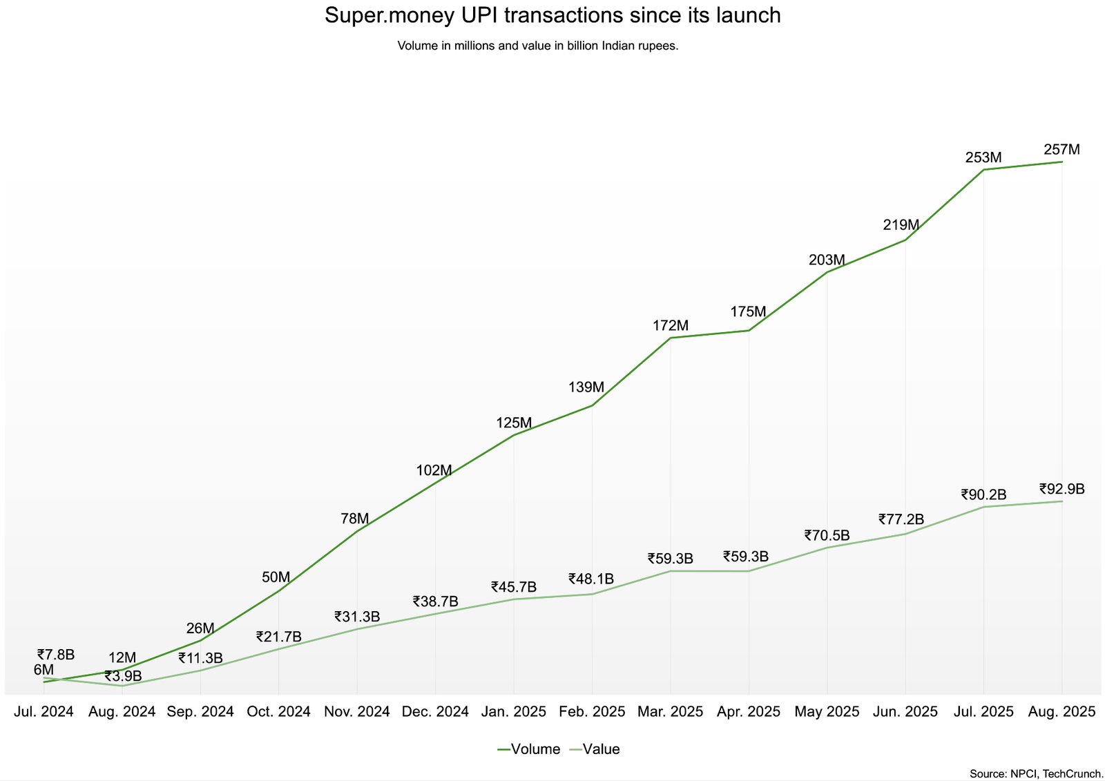 Digital Payment transaction illustration