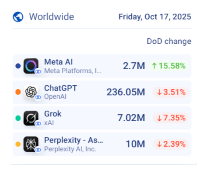 Meta AI's Vibes feed showcasing AI-generated videos