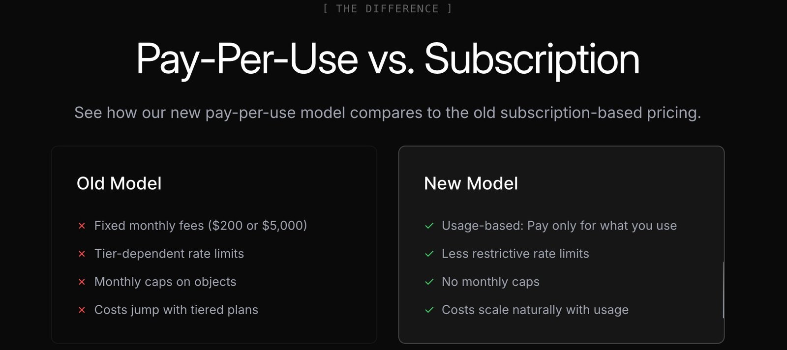 X's pay-per-use model interface
