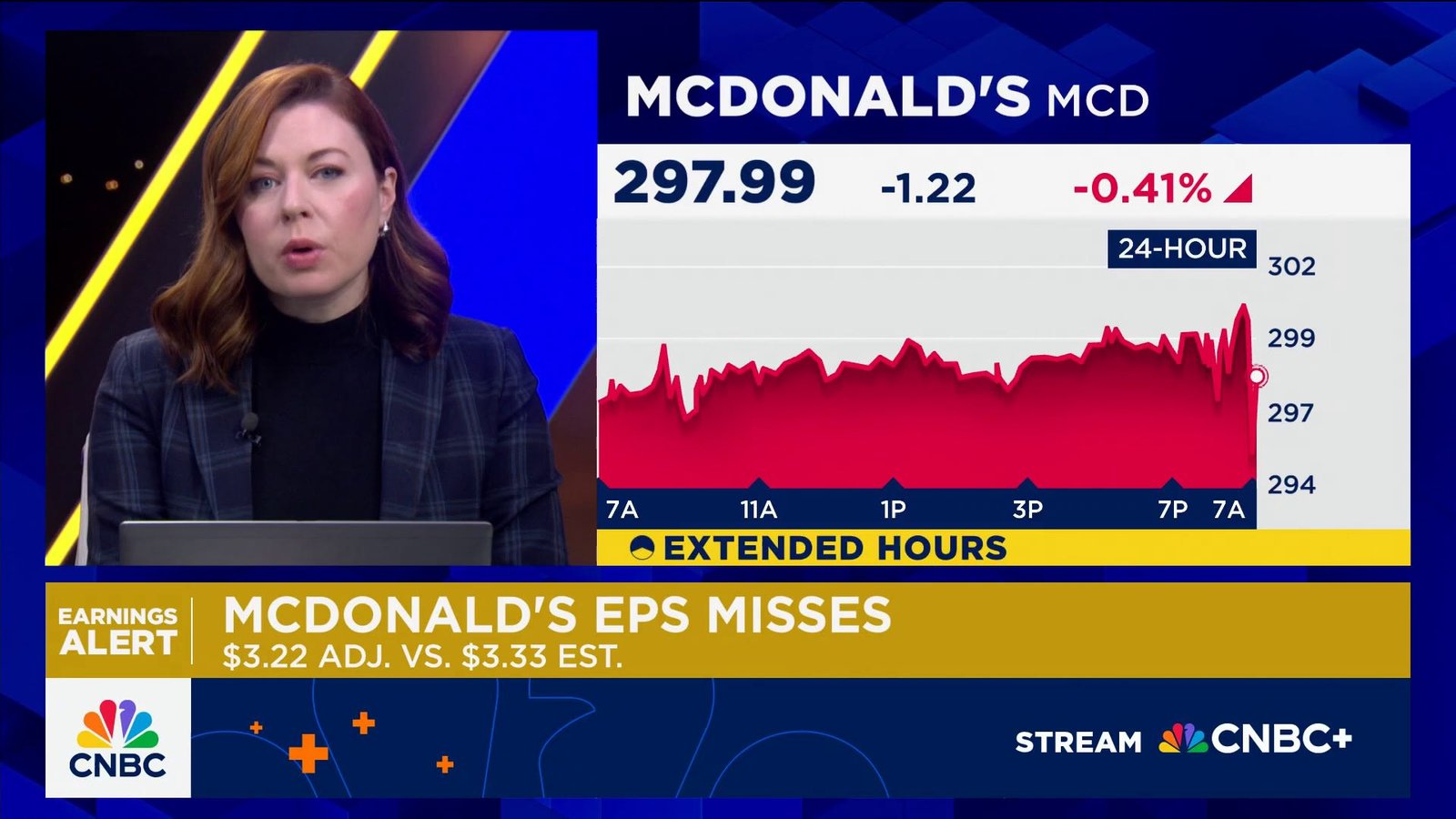 McDonald's earnings miss estimates but sales rise amid challenging habitat