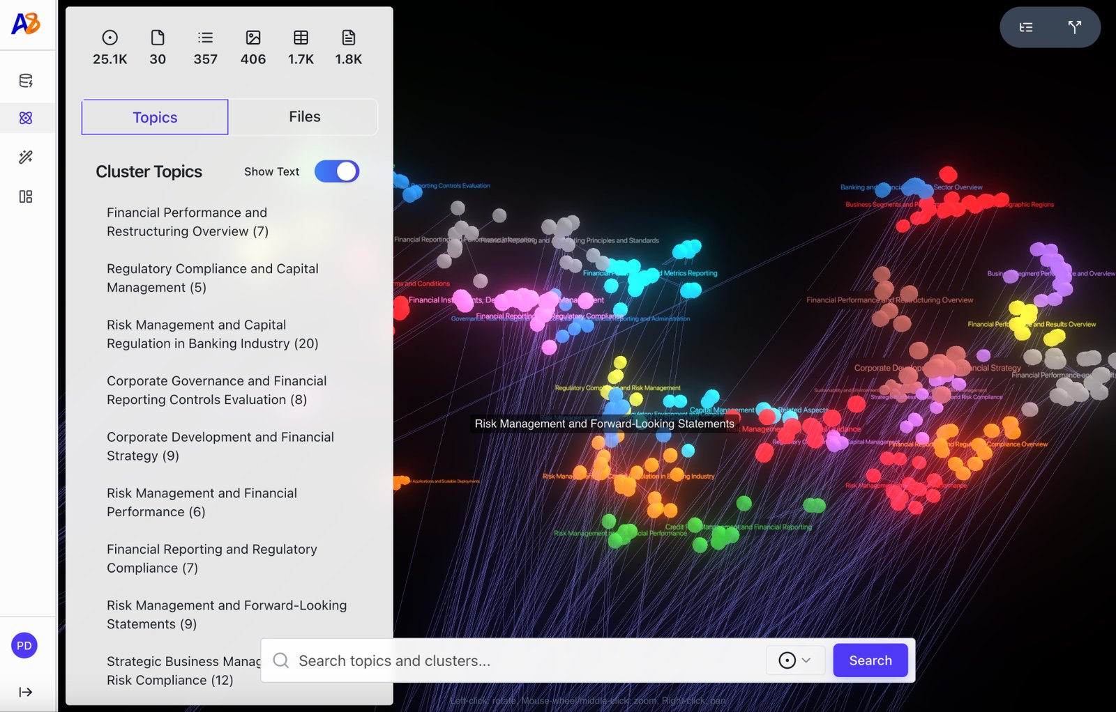 Articul8 knowledge graph