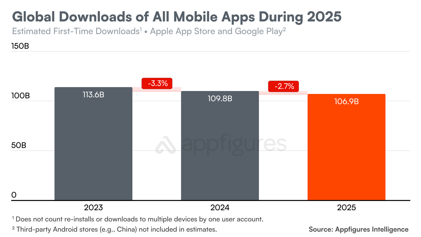 Subscription Model Impact Visualization 
