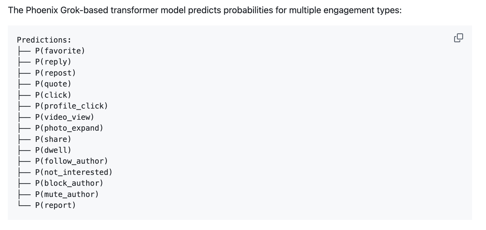 Ranking process of recommended posts