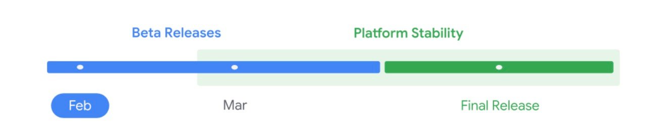 Android ⁤17 Beta Interface