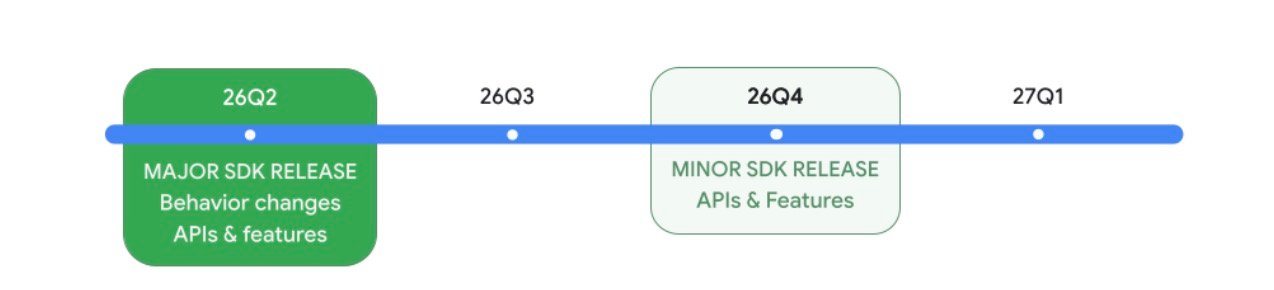 Android Camera Features