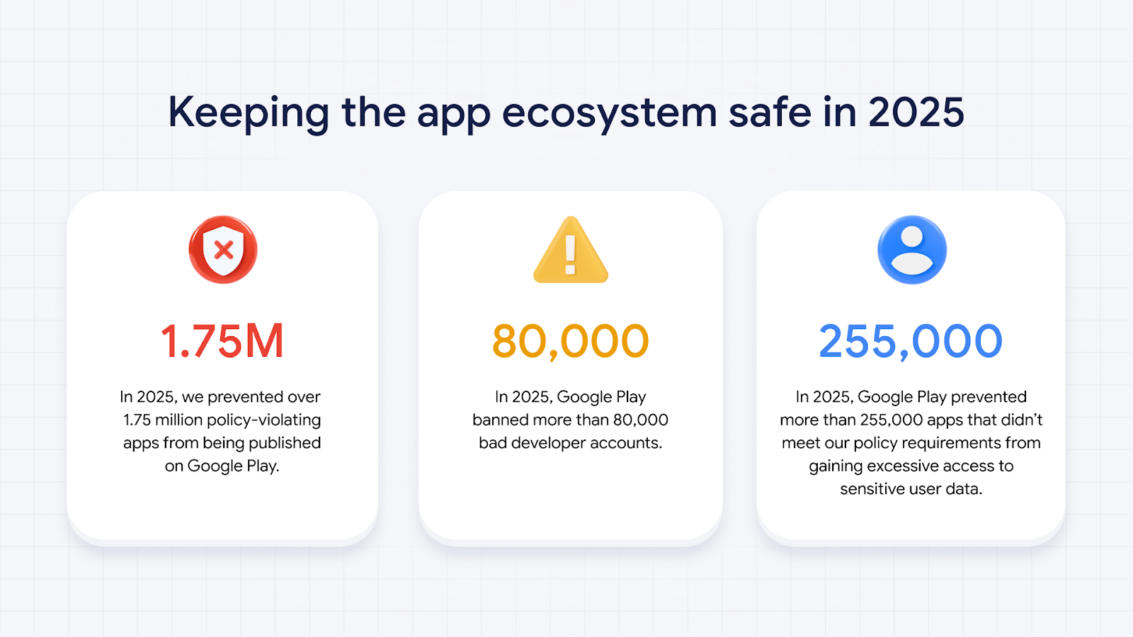 Graphic illustrating Google's prevention​ of policy-violating apps on‌ Google Play
