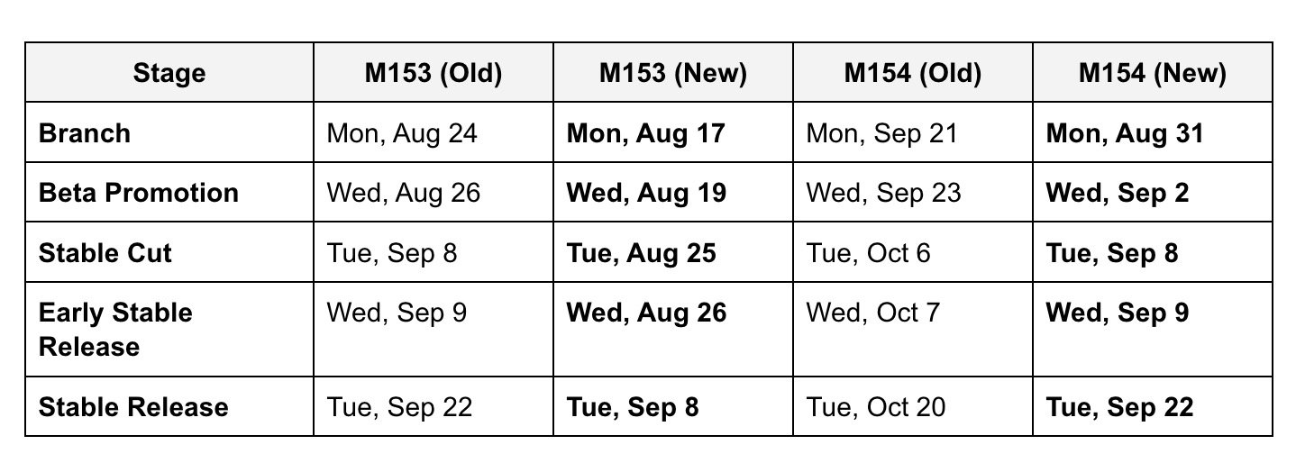 Chrome browser interface showcasing latest features