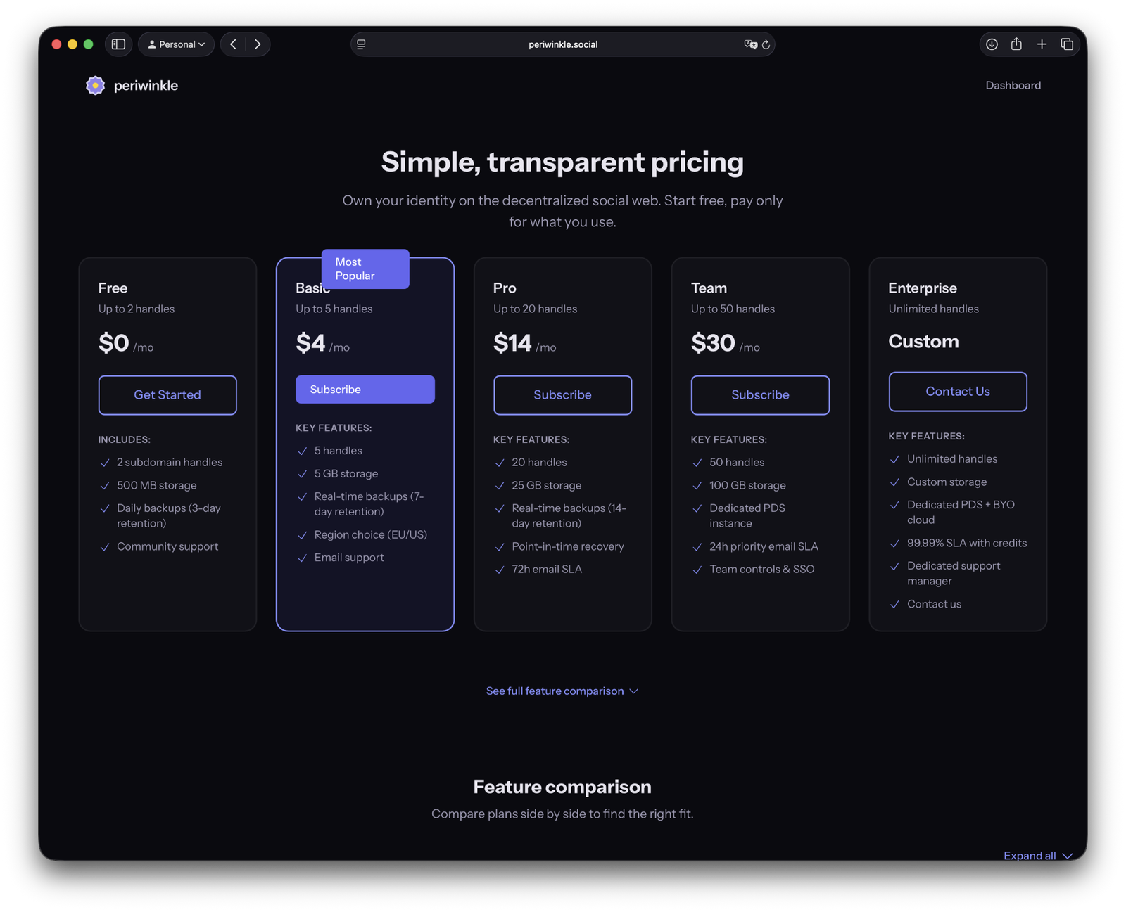 Pricing tiers comparison chart