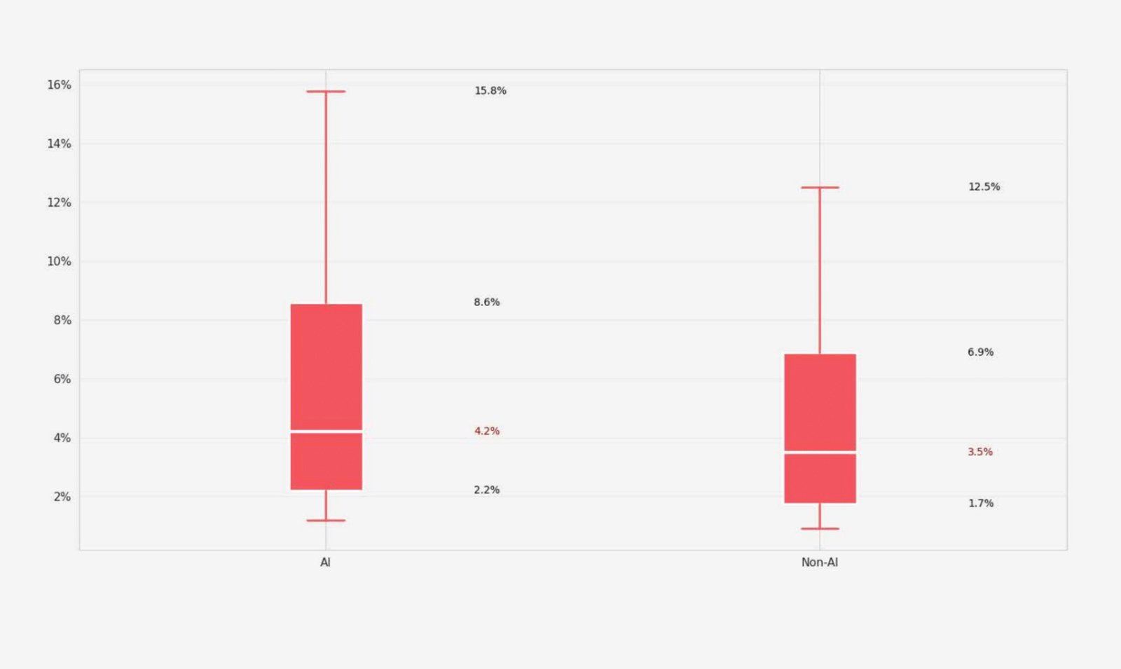 Refund rate comparison chart