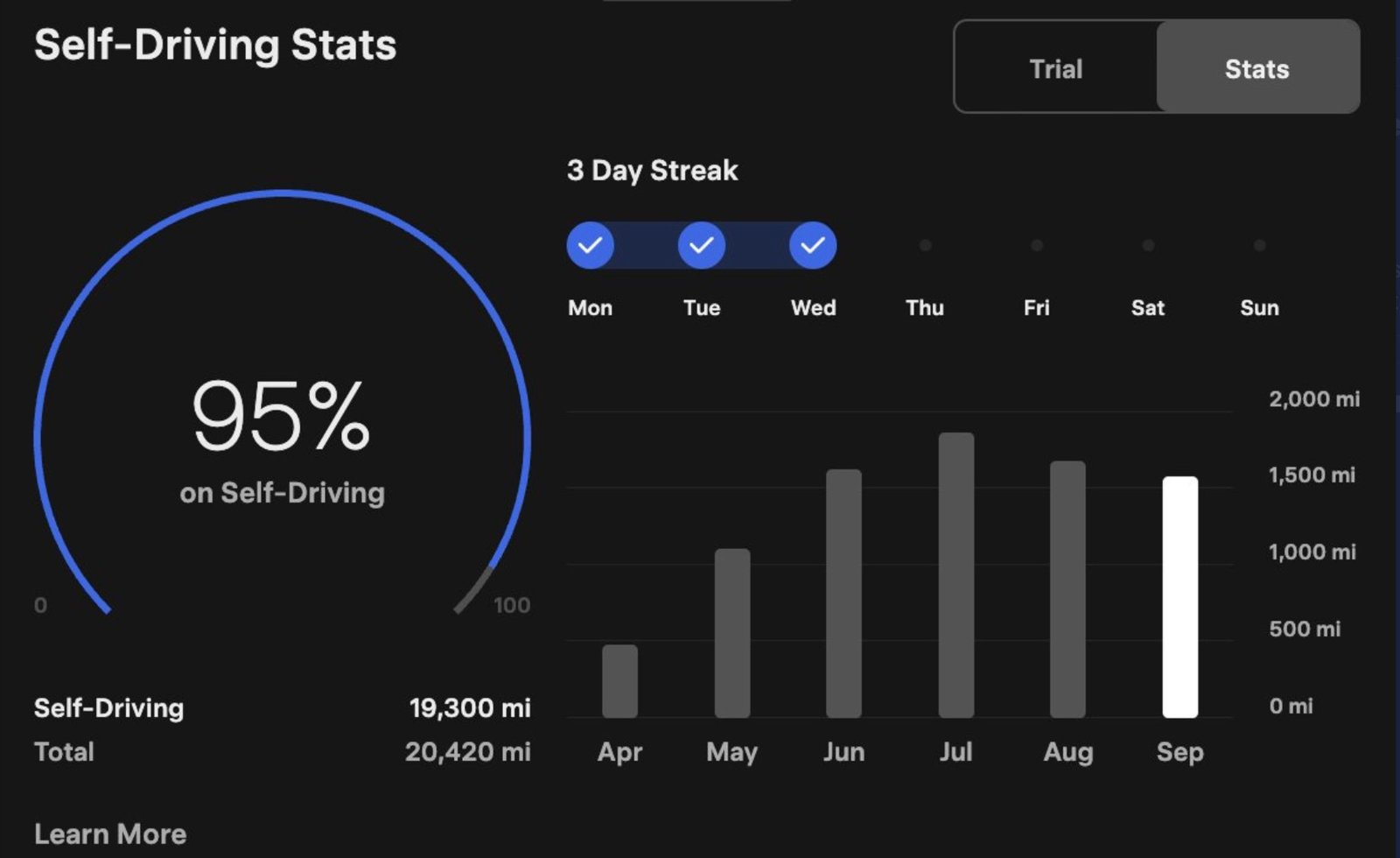 Tesla self-driving app interface showing statistics