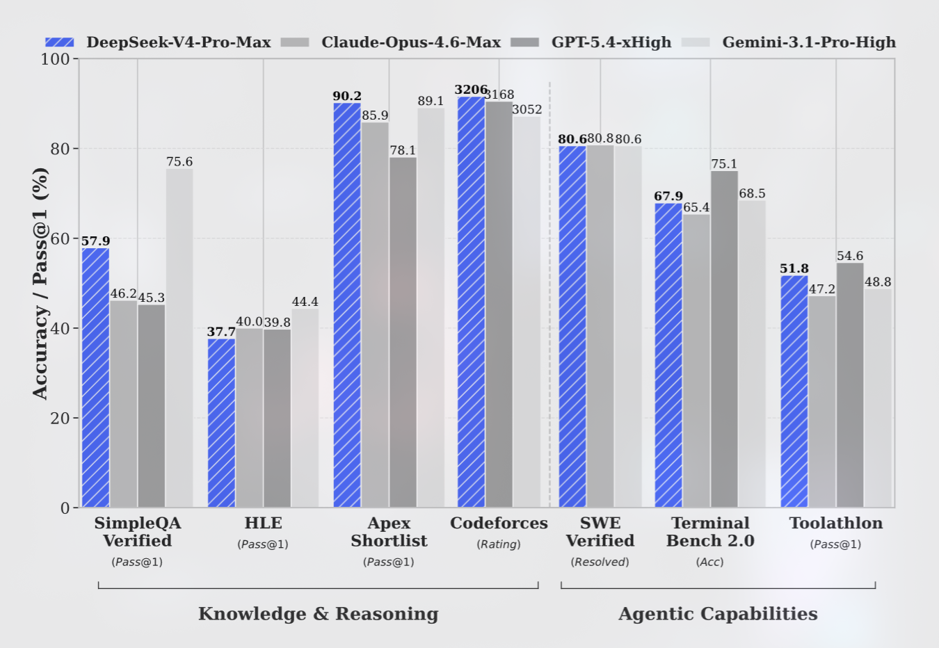 Visualization of DeepSeek model architecture