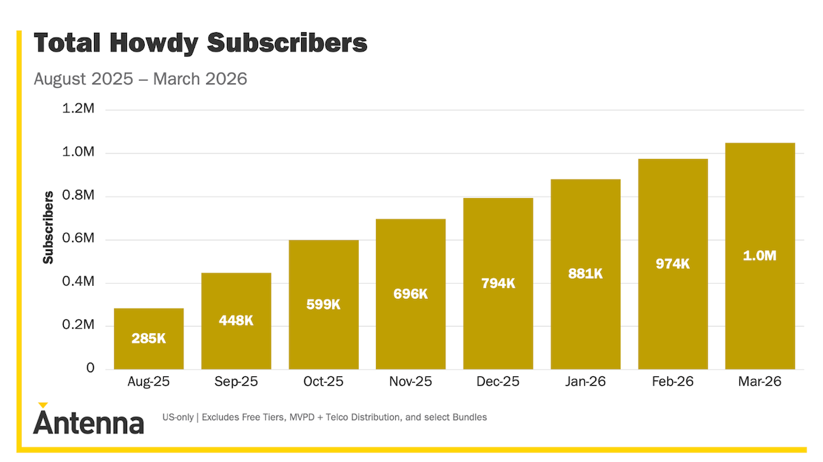 Streaming growth chart showing Roku's subscriber increase