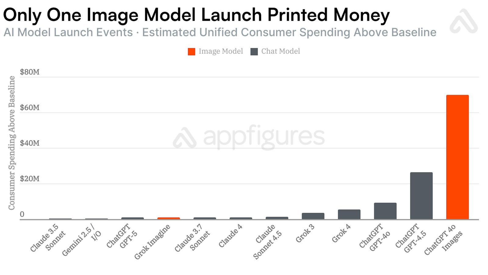 ChatGPT Revenue Growth Chart