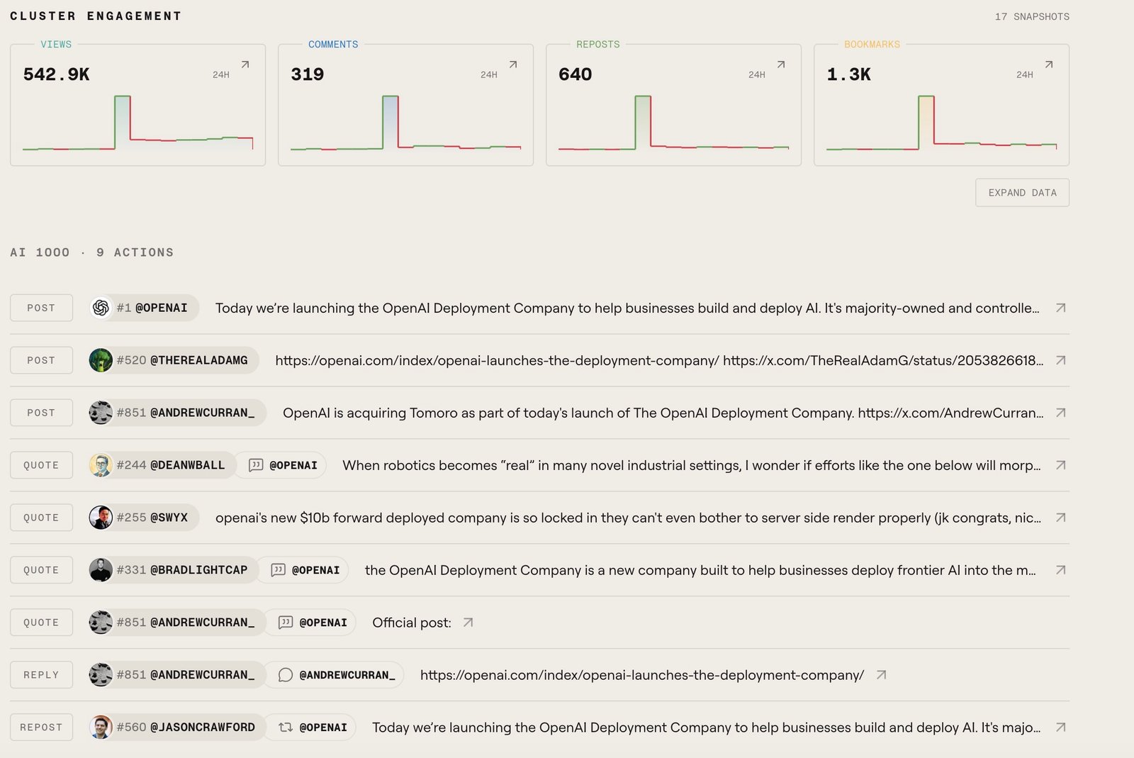 Digg's updated interface displaying top-ranked AI news